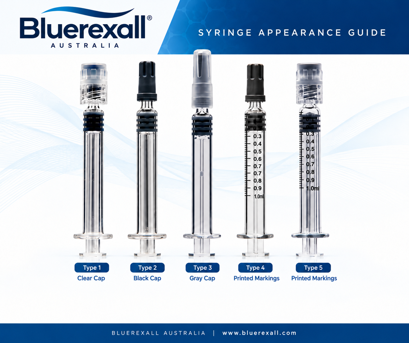 Bluerexall syringe appearance guide showing different syringe styles, cap designs and printed markings.