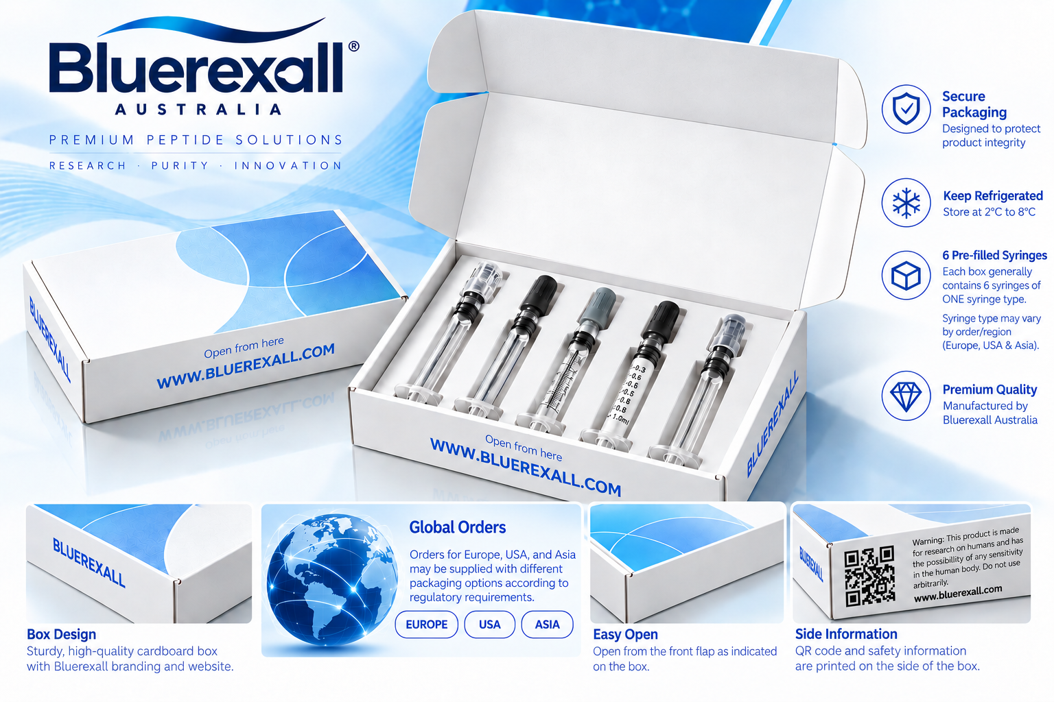 Bluerexall syringe packaging guide illustrating box design, syringe styles and possible packaging variations for Europe, USA and Asia.